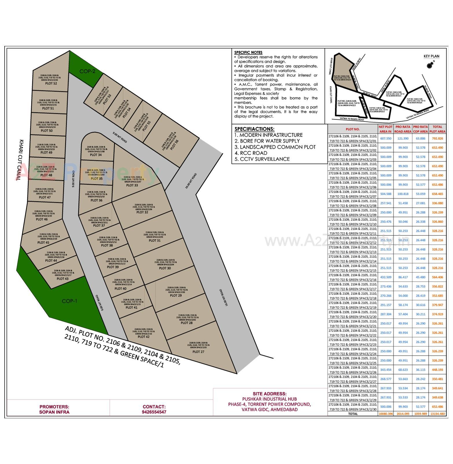 Pushkar Industrial Hub | at Ramol, Ahmedabad