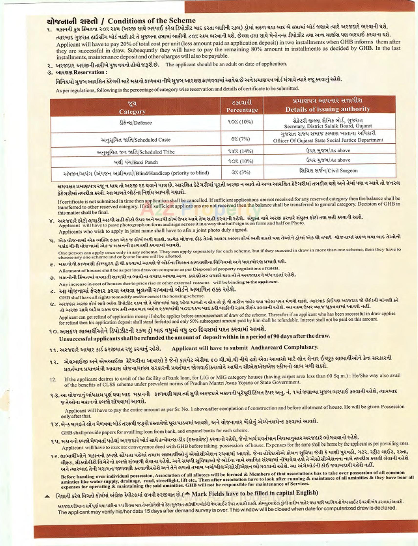 What Is Gujarat Housing Board